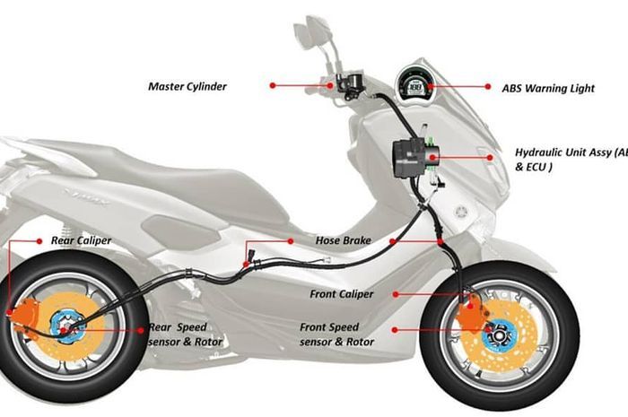 Perbedaan Rem ABS Motor Dan Mobil Bikin Bikers Penasaran Cara Kerja