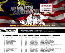 Simak! Entry List Pembalap Kelas ASB1000 Asia Road Racing Championship 2019