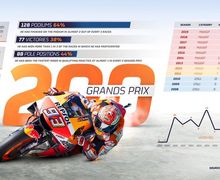 Ngeri! Fakta Bicara Marc Marquez Niat Abis Jadi Juara di MotoGP Aragon 2019