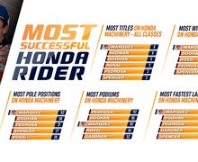 Gokil, Marc Marquez Emang Pembalap Honda Tersukses di MotoGP, Satu Kategori Lagi Coba Dipecahkan