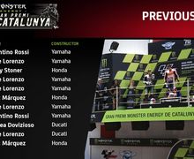 Tebak-tebak Buah Nangka, Kuy Tebak Siapa Menang MotoGP Catalunya 2020
