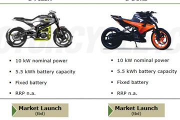 Bajaj dan KTM Kembali Membuat Motor 