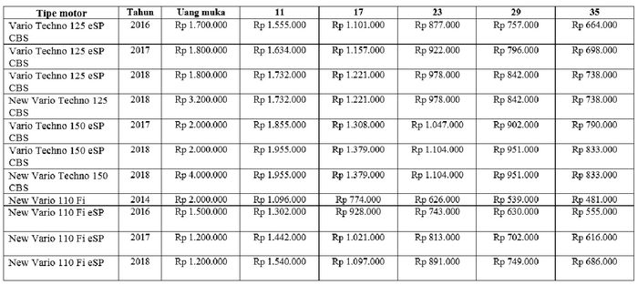 Lagi Cari Motor Cicilan Bekas Nih Ada Honda Vario 2014 2018 Simak Skemanya Motorplus