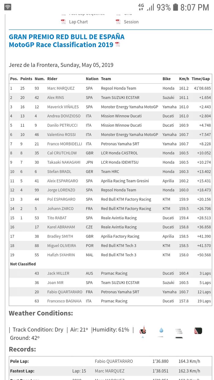 Hasil MotoGP Spanyol 2019