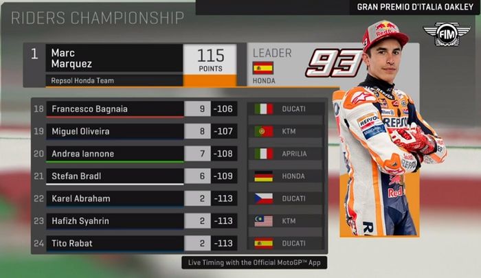 Klasemen sementara MotoGP 2019