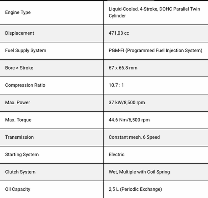 Data spek Honda CB500F