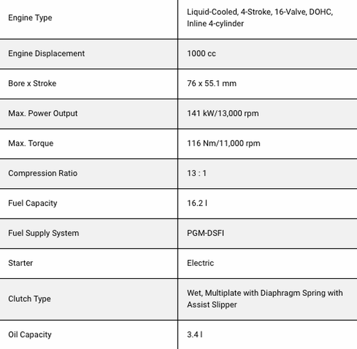 Data spek mesin Honda CBR1000RR