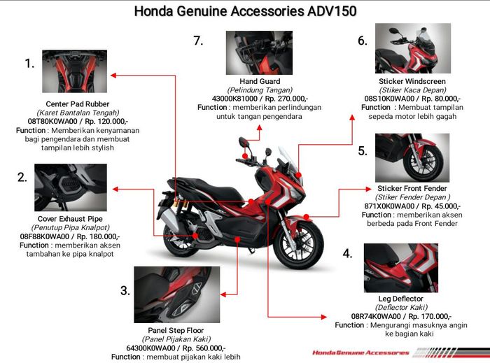 Pilihan Aksesoris  Honda ADV150 Sudah Muncul Dari Box 
