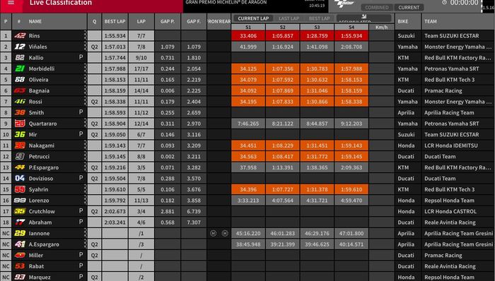 Hasil FP3 MotoGP Aragon