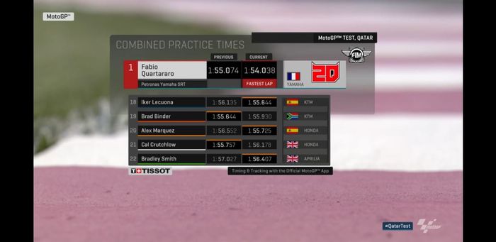 Hasil tes pramusim MotoGP 2020 Qatar hari kedua di sirkuit internasional Losail