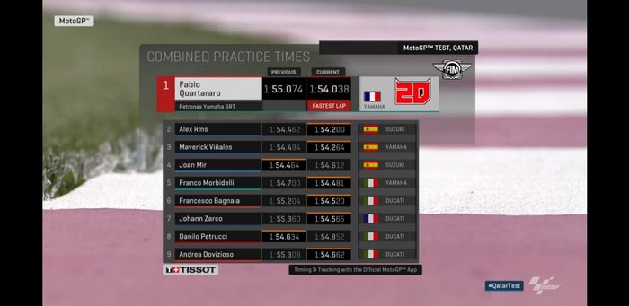 Hasil tes kombinasi tes pramusim MotoGP 2020 Qatar sampai hari kedua, (23/2/2020)