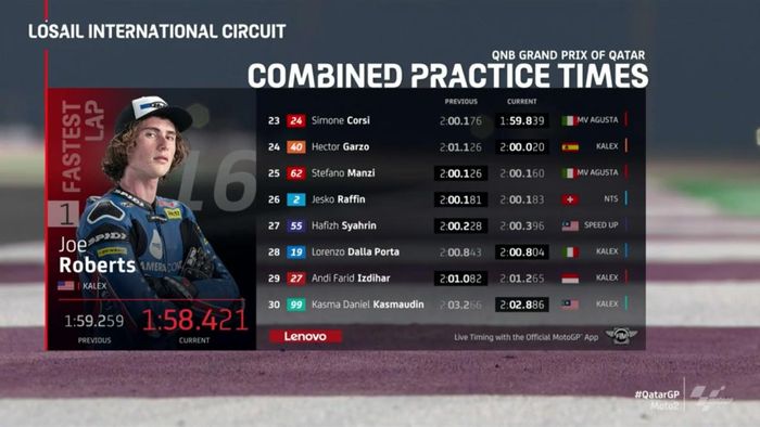 Hasil Latihan Resmi FP1 dan FP2 Moto2 Qatar 2020