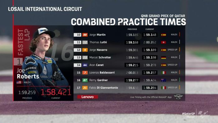 Hasil FP2 Moto2 Qatar 2020