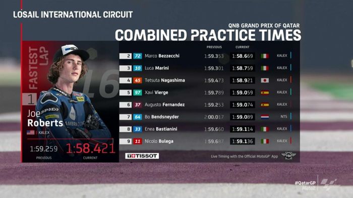 Hasil Kombinasi FP1 - FP2 Moto2 Qatar 2020