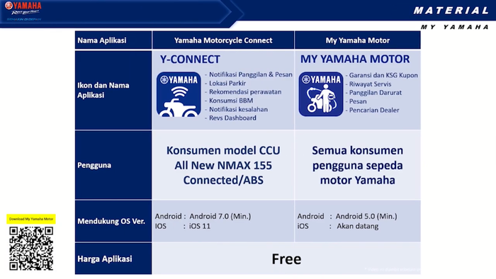 Perbedaan aplikasi My Yamaha Motor dengan Y-Connect