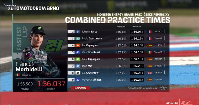 Hasil Fp3 Motogp Sirkuit Brno Ceko 2020 Valentino Rossi