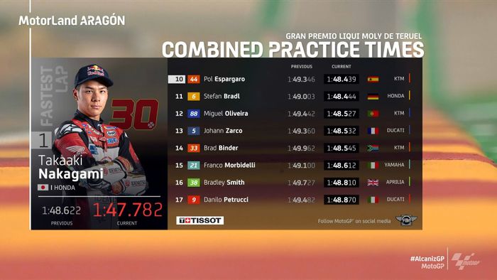 Hasil FP2 MotoGP Aragon 2020 (2).