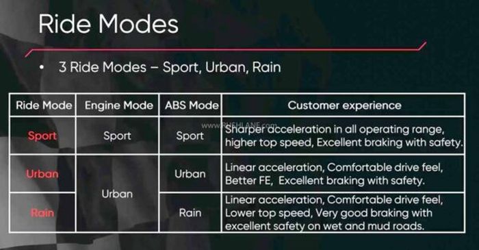 Penjelasan 3 mode berkendara dari motor baru TVS yang baru meluncur.