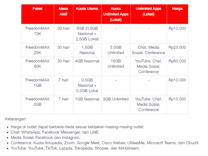 Asyik Paket Internet Telkomsel Murah Kuota Segini Cuma Rp 10 Ribuan Semua Halaman Motorplus