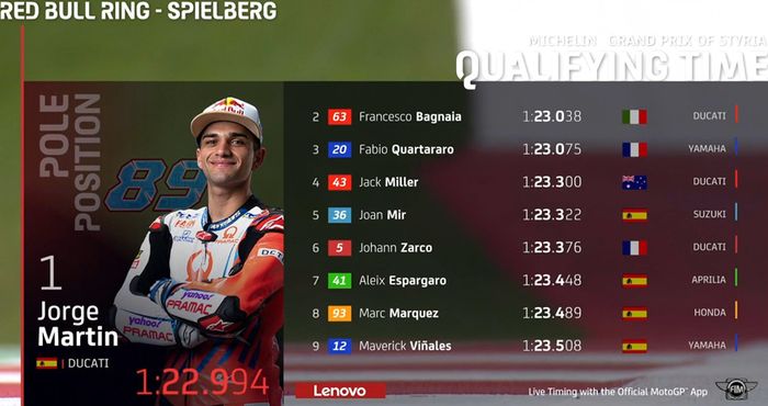 Hasil kualifikasi motogp styria 2021