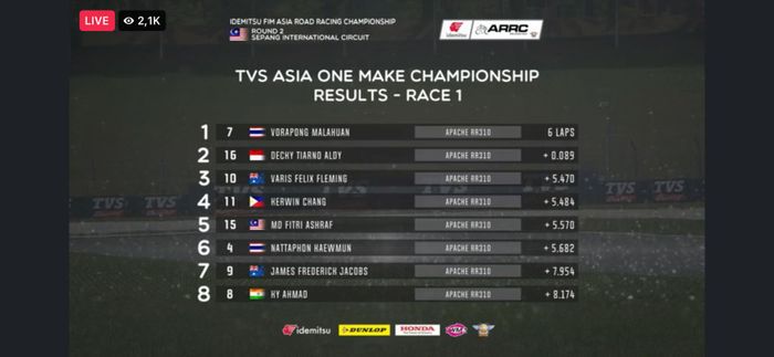 Wuih, Pembalap Indonesia Raih Podium di Race 1 TVS Asia One Make