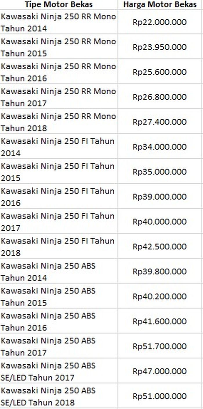 Update Harga Motor Sport Cc Bekas September Honda Cbr Rr Paling Murah Halaman