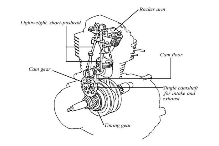 Motor Jadul Ini Masih Diproduksi Sampai Sekarang Walau Diluncurkan Tahun 1975 Motorplus Online Com