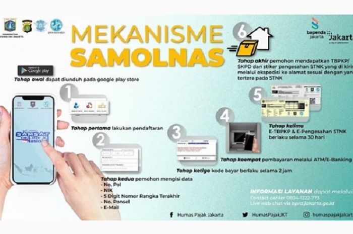 Asyik Banget Bayar Pajak Motor Lebih Cepat Lewat Samolnas Selama Masa Psbb Cuma 5 Langkah Langsung Beres Motorplus Asyik Banget Bayar Pajak Motor Lebih Cepat Lewat Samolnas Selama Masa Psbb Cuma 5 Langkah Langsung Beres Motorplus