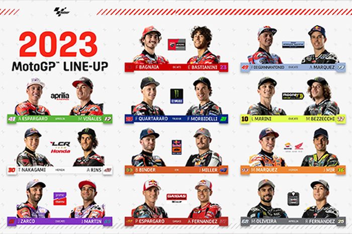 Line Up Pembalap Spanyol Di MotoGP 2023 Andalan Skuat MotoGP Pabrikan Unggul Tak Cuma Jumlah