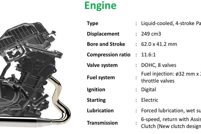 Ninja 250 deals fuel injection