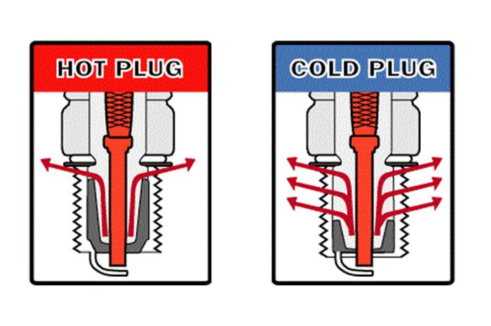 Apa Bedanya Busi Panas Dan Busi Dingin Yuk Belajar Motorplus