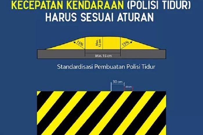 Enggak Sembarangan, Ini Aturan Membuat Polisi Tidur Yang Diperbolehkan ...