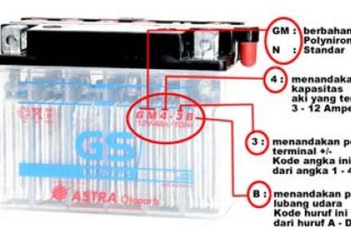 Cara Mengetahui Ampere Aki Motor – iFaWorldCup.com